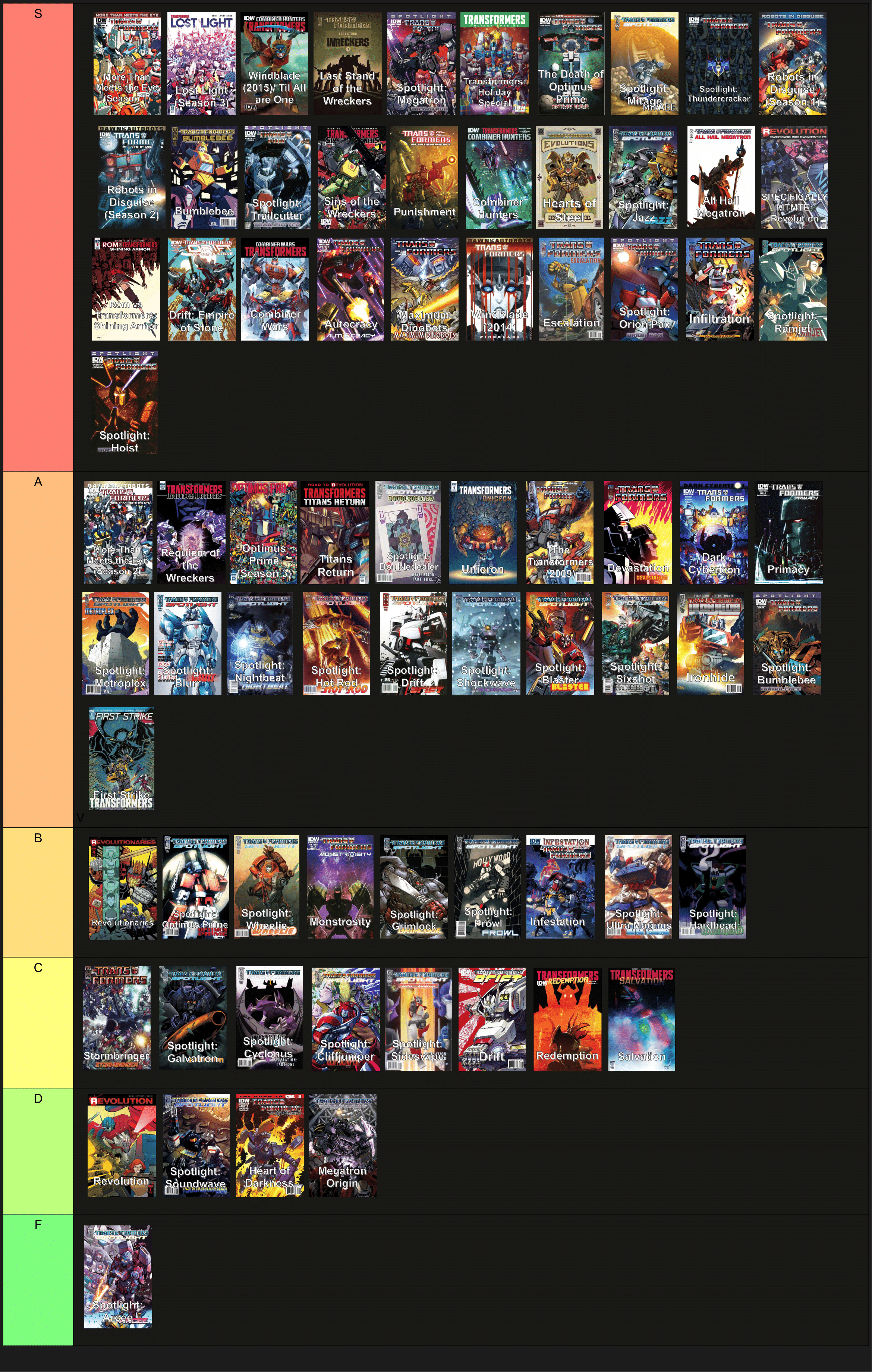 A tier list ranking every IDW1 Transformerss comic/event in tiers S, A, B, C, D, F. Most are S tier.